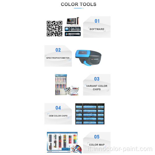 Automotive Refinish Innocolor Car Refinish Paint System